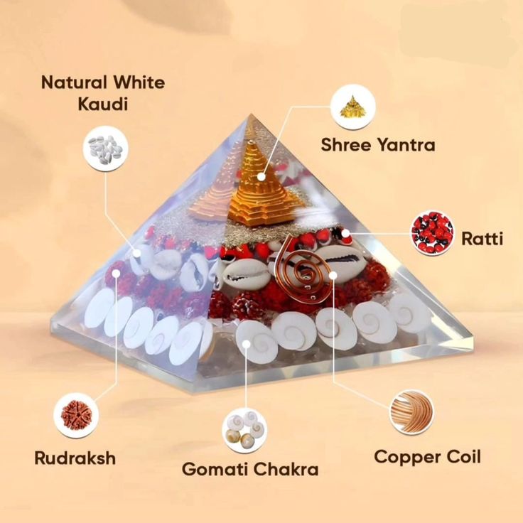 Copper Yantra sacred geometry for spiritual practice - Mystic Cards Kolkata